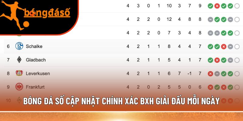 Bóng Đá Số cập nhật chính xác BXH 