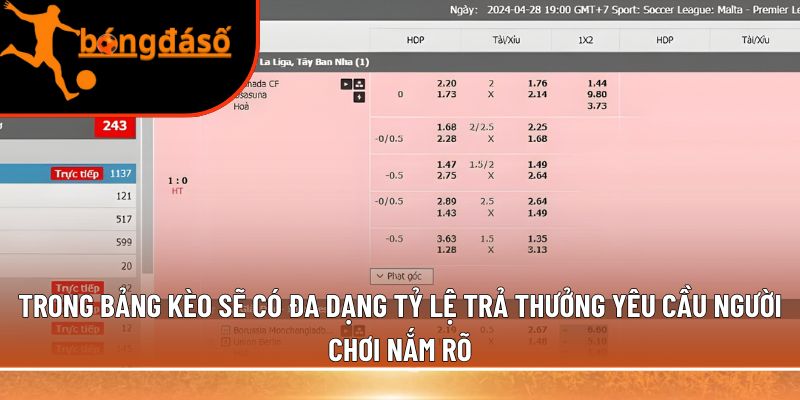 đa dạng tỷ lệ trả thưởng 